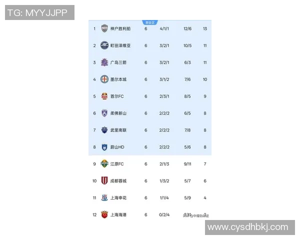 武汉羽毛球队在亚运会积分榜中以69分稳居第一名展现强劲实力